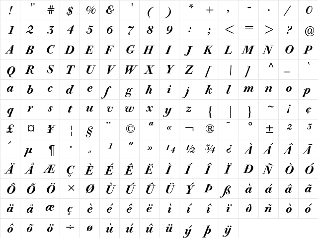 Bodoni Old Face BE Medium Italic  glyph index