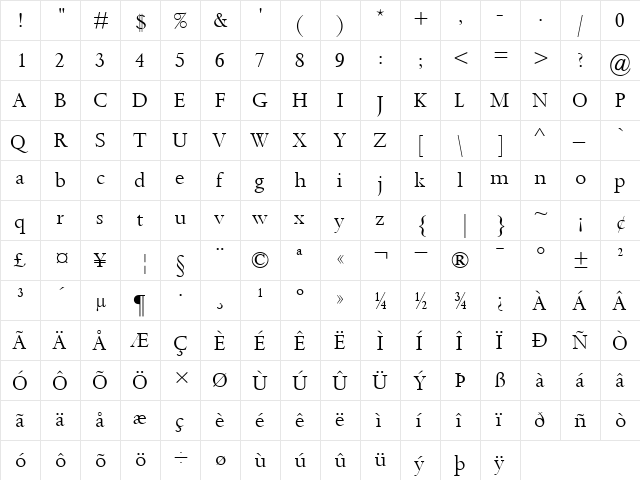 SpectrumMT Roman  glyph index