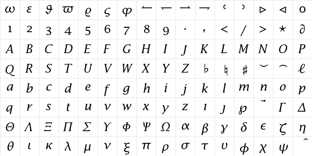 Lucida Math Italic  glyph index