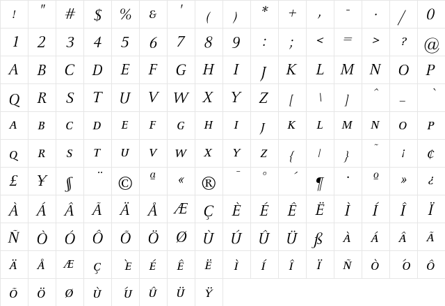 CelesteCaps Italic  glyph index