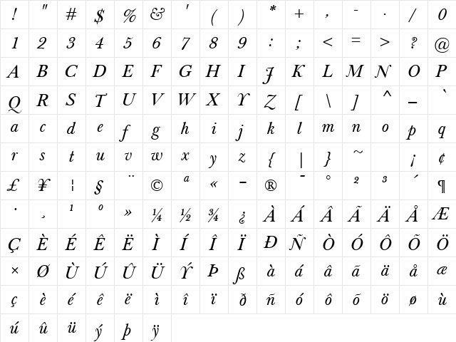 Baskerville Classico Italic  glyph index