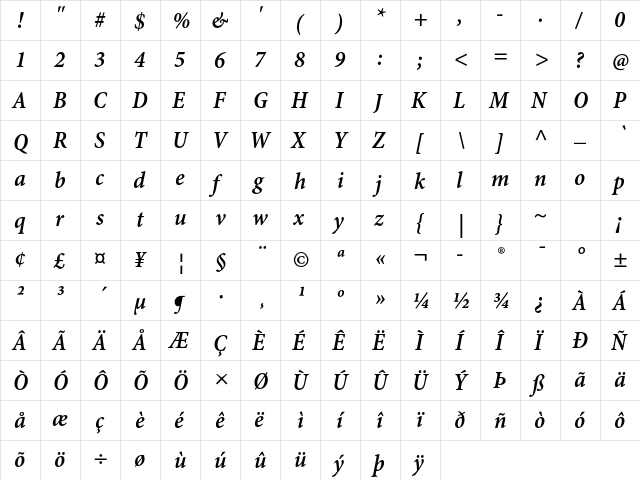 Minion Pro Semibold Cond Italic Caption  glyph index