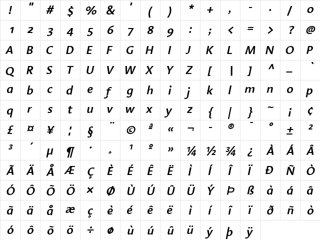 LinotypeAroma Light Semibold Italic  glyph index