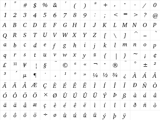 Charter ITC Regular Italic  glyph index