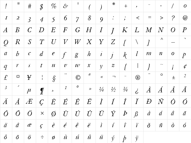 Granjon SC Italic  glyph index