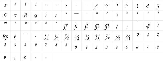 Apollo MT Italic Expert  glyph index