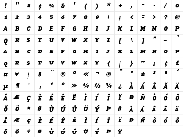 BaseTwelveSerifSCBI Roman  glyph index