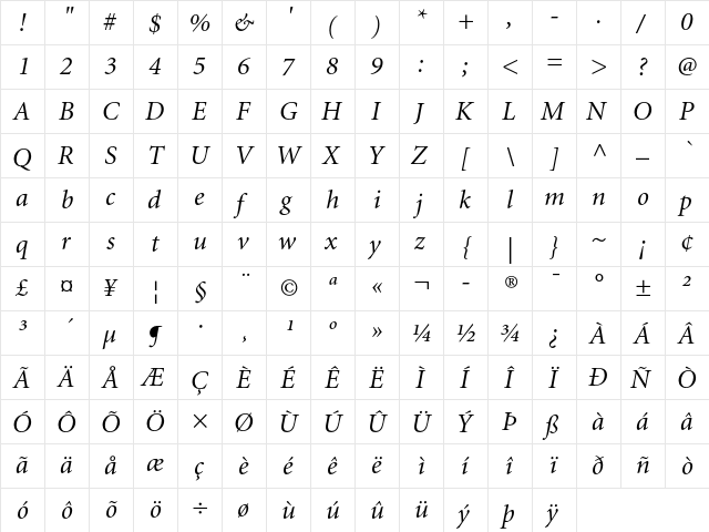 Minion Italic  glyph index
