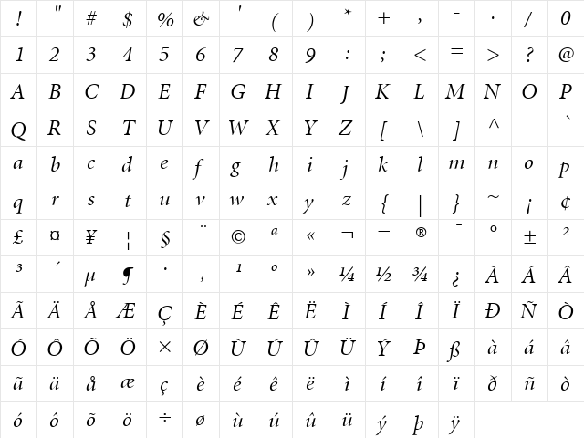 MinionDisplay RomanItalic  glyph index