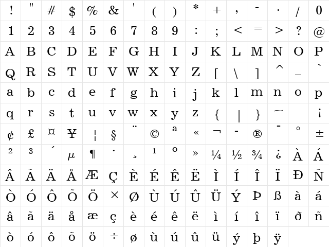 News702 BT Roman  glyph index