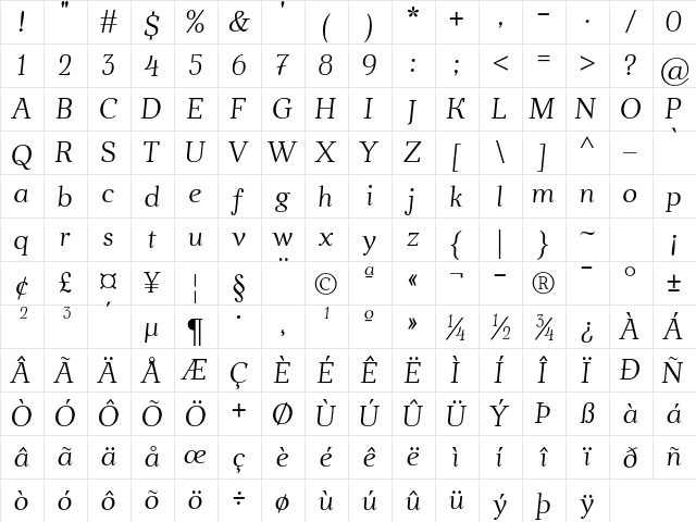 a3 Italic  glyph index