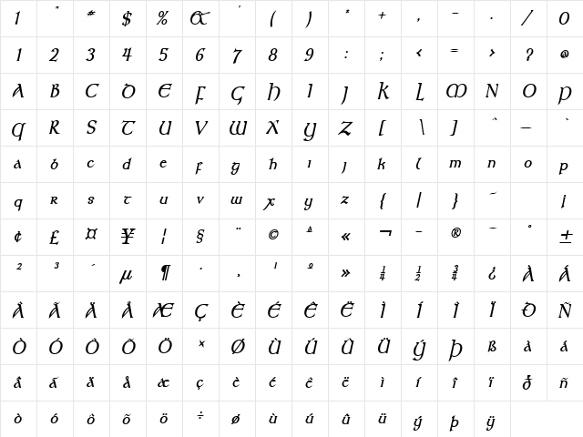 Kelt Condensed BoldItalic  glyph index
