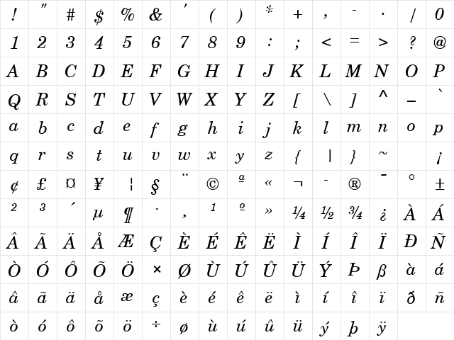 Century Italic  glyph index