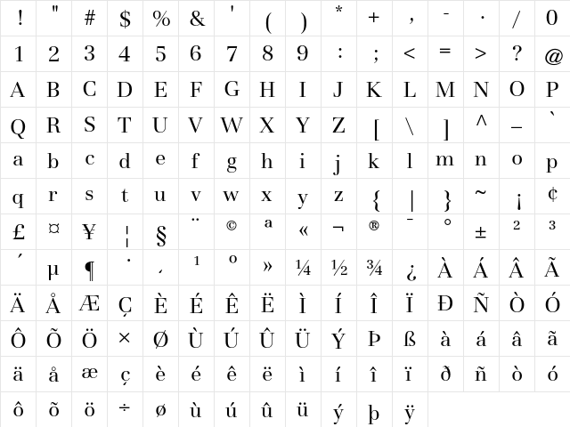 Basilia AT Regular  glyph index