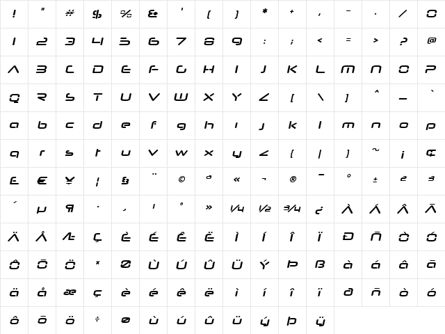 Neuropol Nova Xp Bold Italic  glyph index