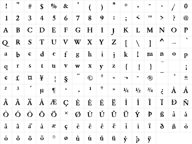 DTCDirtyM22 Regular  glyph index