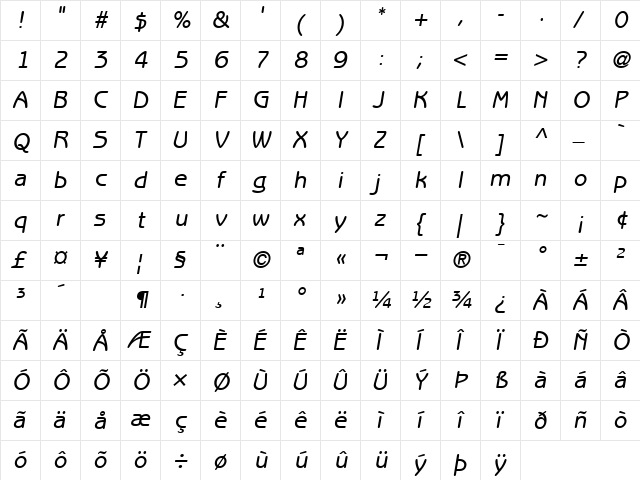 BenguiatGothic MediumOblique  glyph index