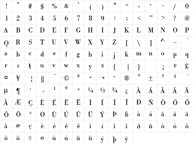 URWBodoniT Regular  glyph index