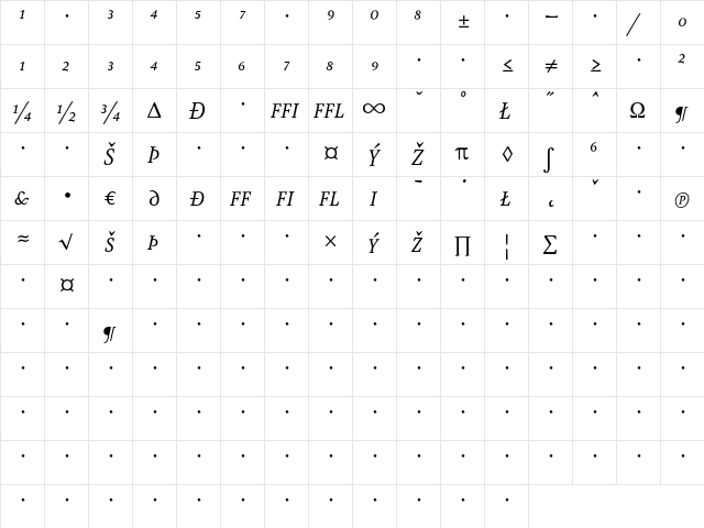 AtmaSerifExp-BookItalicQC Regular  glyph index