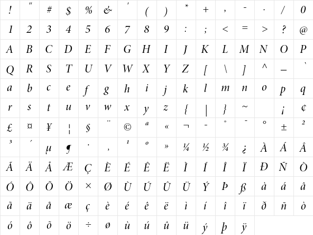 Minion Pro Medium Italic Display  glyph index