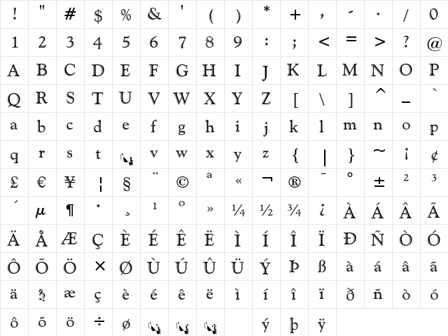 Goudy Handtooled Regular  glyph index