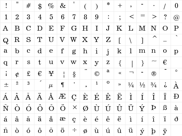 News702 BT Roman  glyph index