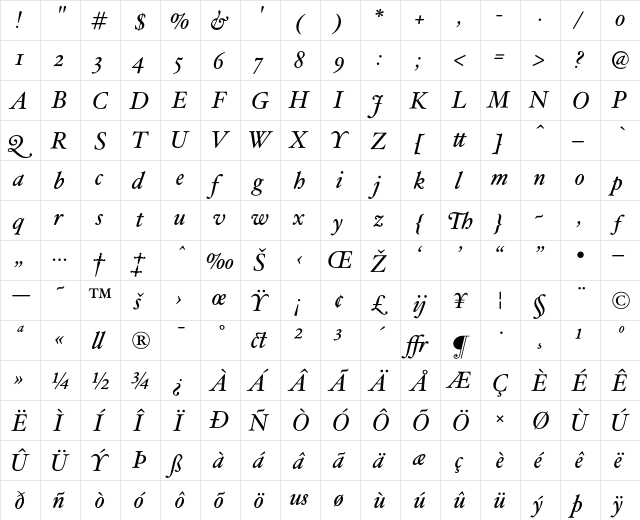 HoeflerText Italic  glyph index