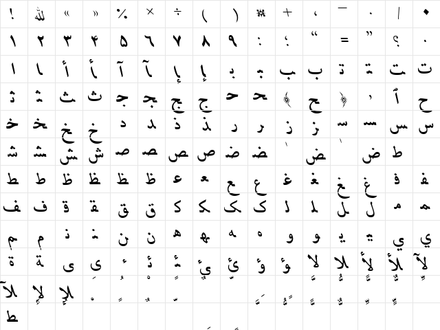 PersianLotosSSK Italic  glyph index