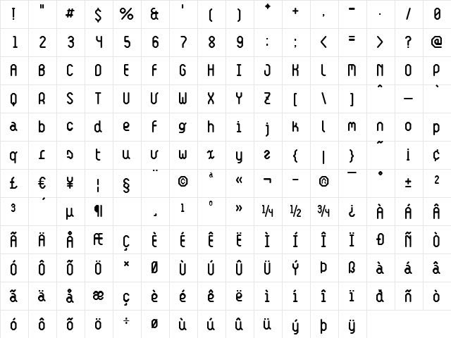 LAfacture Normal  glyph index