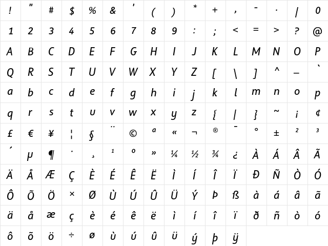 HarmonyText Italic  glyph index
