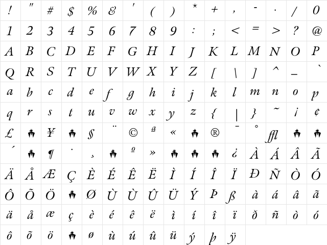 Meno Italic  glyph index