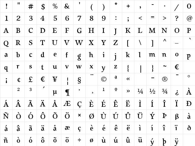 Sovereign-DemiBold Regular  glyph index