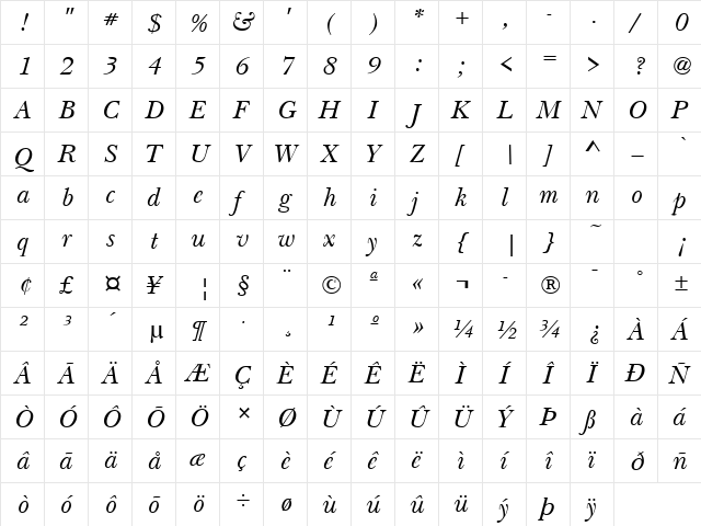 Basil Italic  glyph index