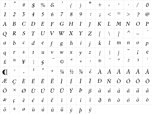 Nordik Regular  glyph index