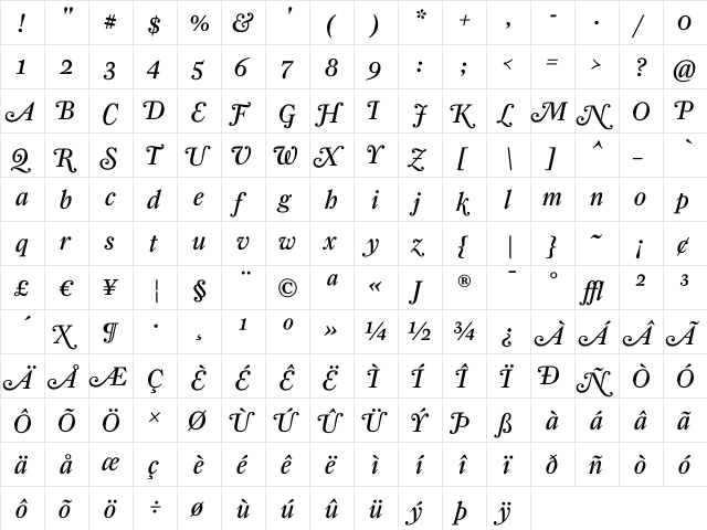 FarnhamDisplay-RegItalSwash Regular  glyph index