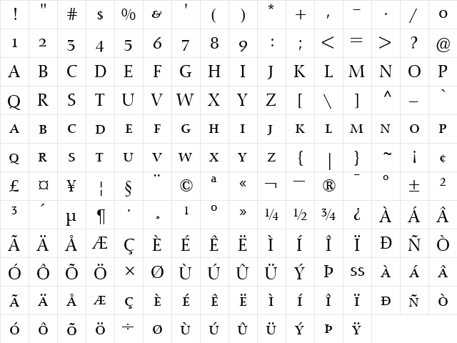 NofretSmallCaps&OldstyleFigures Roman  glyph index