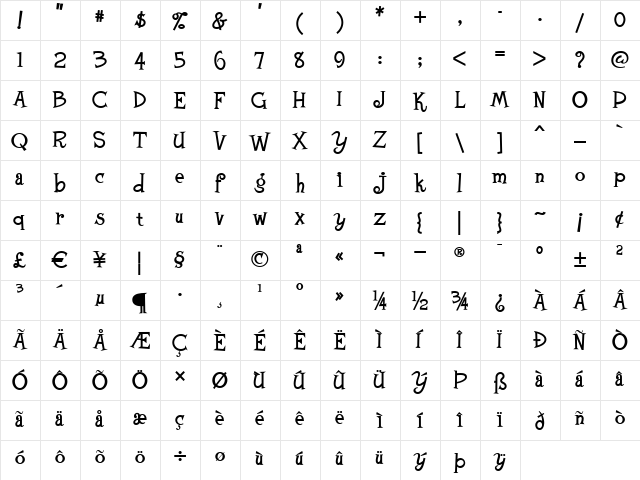 FloraDoraNF Regular  glyph index