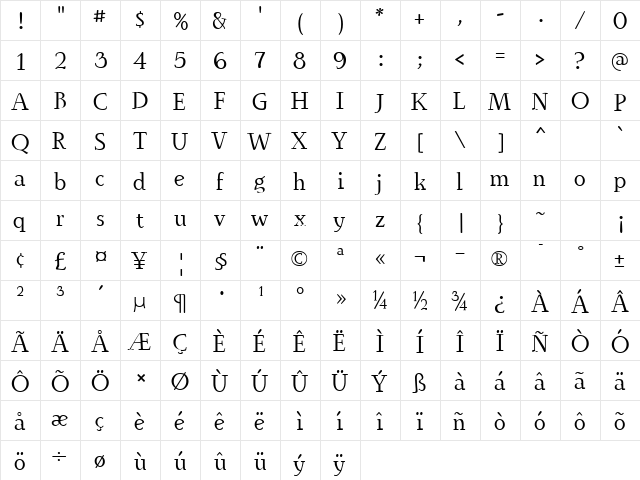 IngrianEuroikaH Regular  glyph index