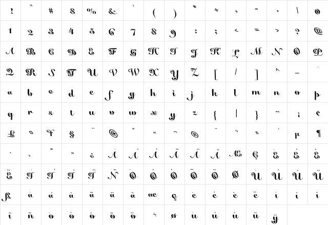 False Positive  glyph index