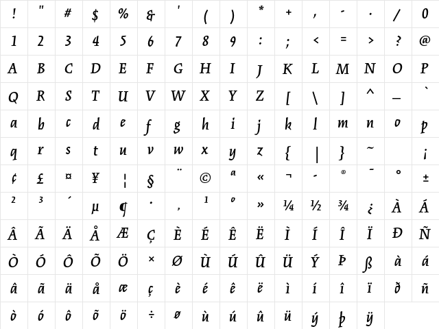Kinesis Std Semibold Italic  glyph index