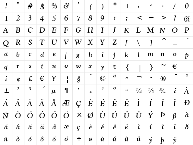 GoudyOlSt BT Bold Italic  glyph index