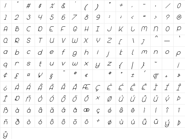 Bandar Italic  glyph index