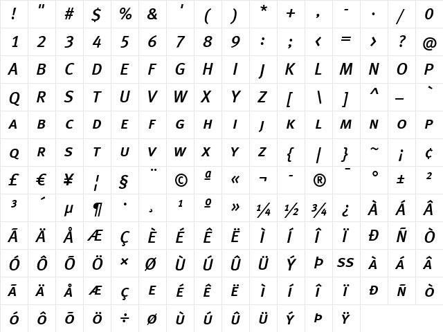 Meta Medium Italic  glyph index