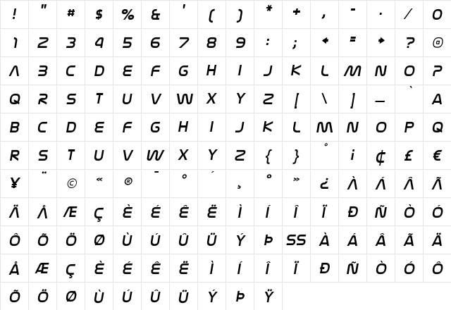Nasalization Italic  glyph index
