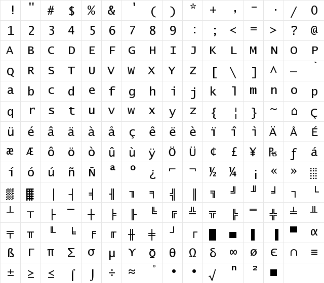 New Regular  glyph index