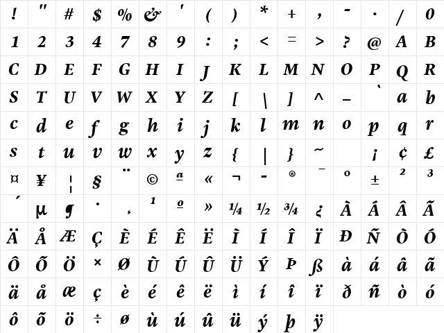 Malabar Pro Bold Italic  glyph index