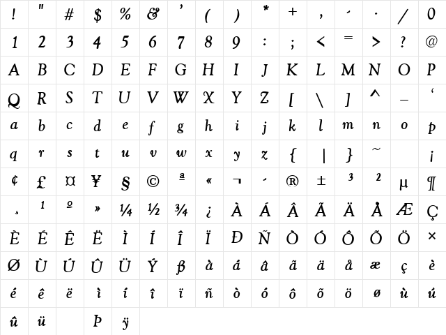 GoudyRetrospectiveSSK Bold Italic  glyph index