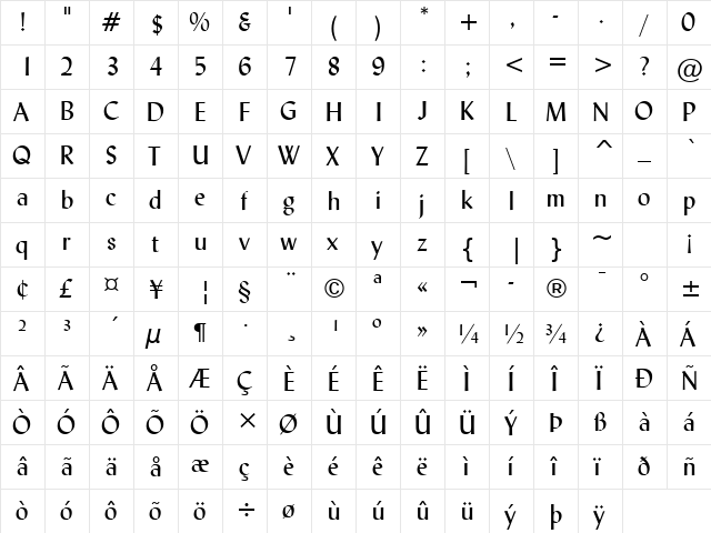 Lydian Roman  glyph index