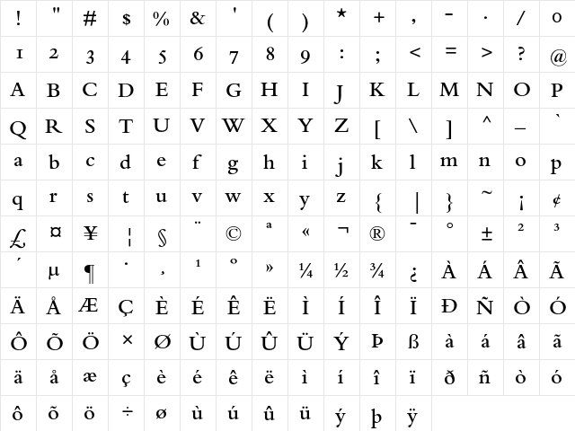 Bembo Semibold Oldstyle Figures  glyph index