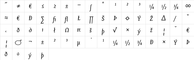 Eureka ItalicExpert  glyph index